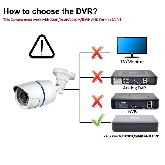 كاميرا مراقبة خارجية Gadinan AHD – 5MP